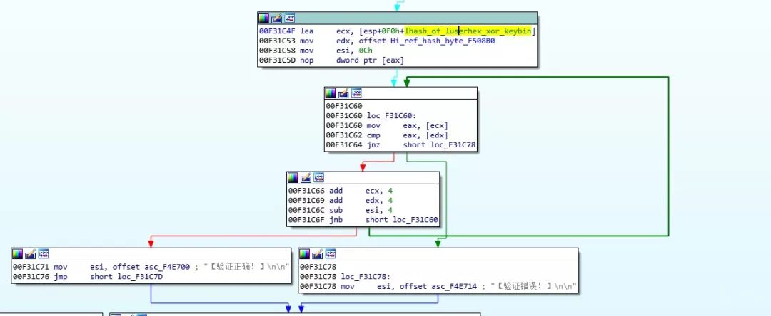 看雪.紐盾 KCTF 2019 Q3 | 第一題點評及解題思路