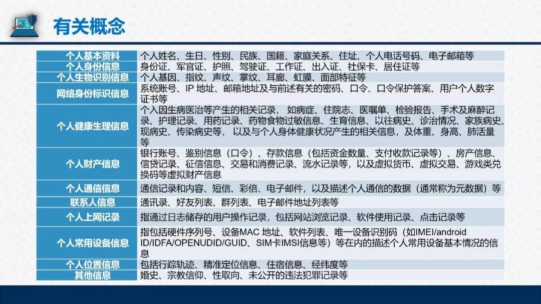 公安部第三研究所研究員張豔博士分享如何做好個人資訊保安保護要求