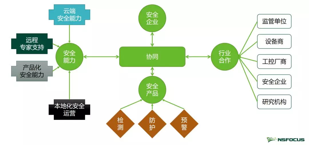 綠盟科技來濟南了@第十二屆濟南國際資訊科技博覽會