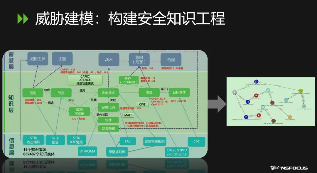 綠盟科技來濟南了@第十二屆濟南國際資訊科技博覽會