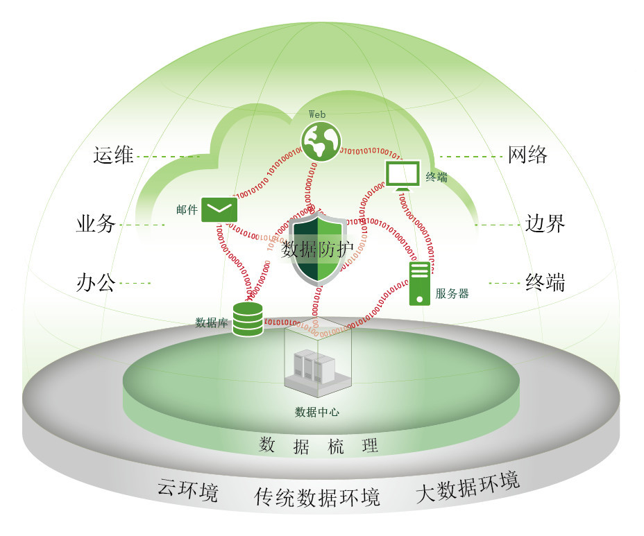 綠盟科技亮相“中國科學院計算機網路資訊中心2019年使用者大會暨技術交流會”