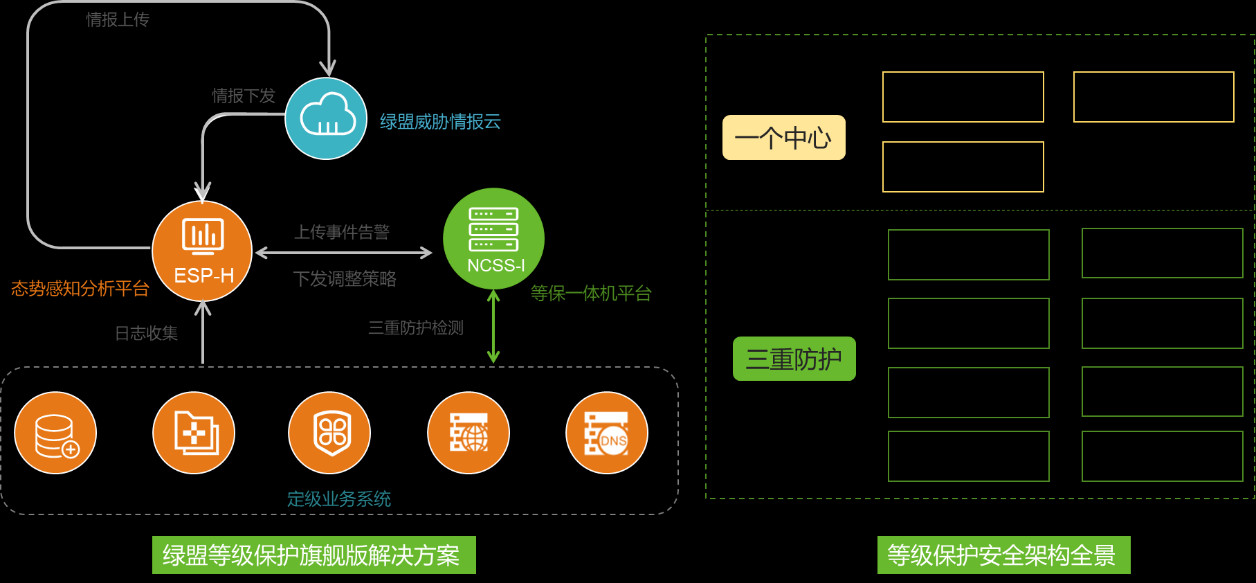 助力等保2.0建設，態勢感知平臺再配上等保一體機有多強？