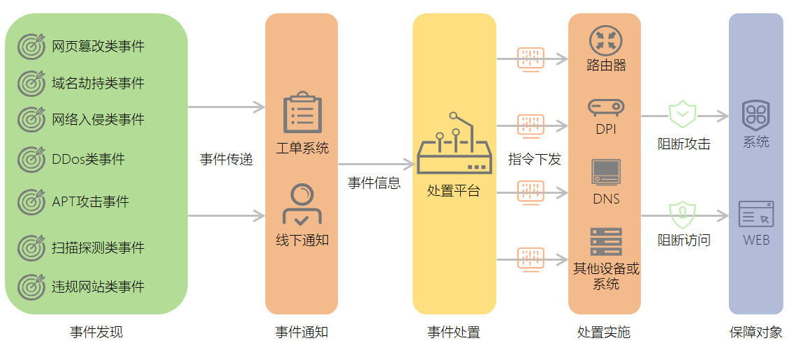 智慧安全運營，不得不說的祕密