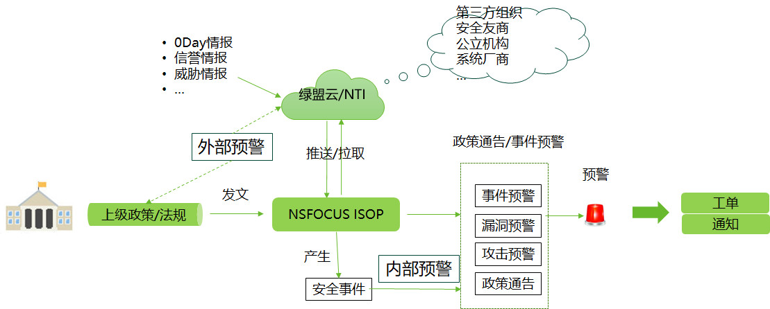 智慧安全運營，不得不說的祕密