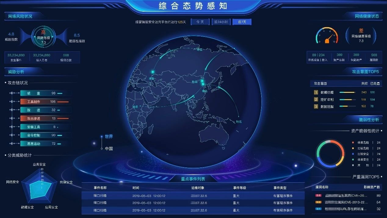 喜報 | 綠盟智慧安全運營平臺（NSFOCUS iSOP）入圍世界網際網路領先科技成果