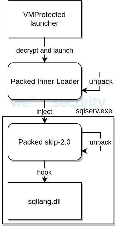 在野外發現隱匿在微軟SQL Server中的首個惡意軟體後門