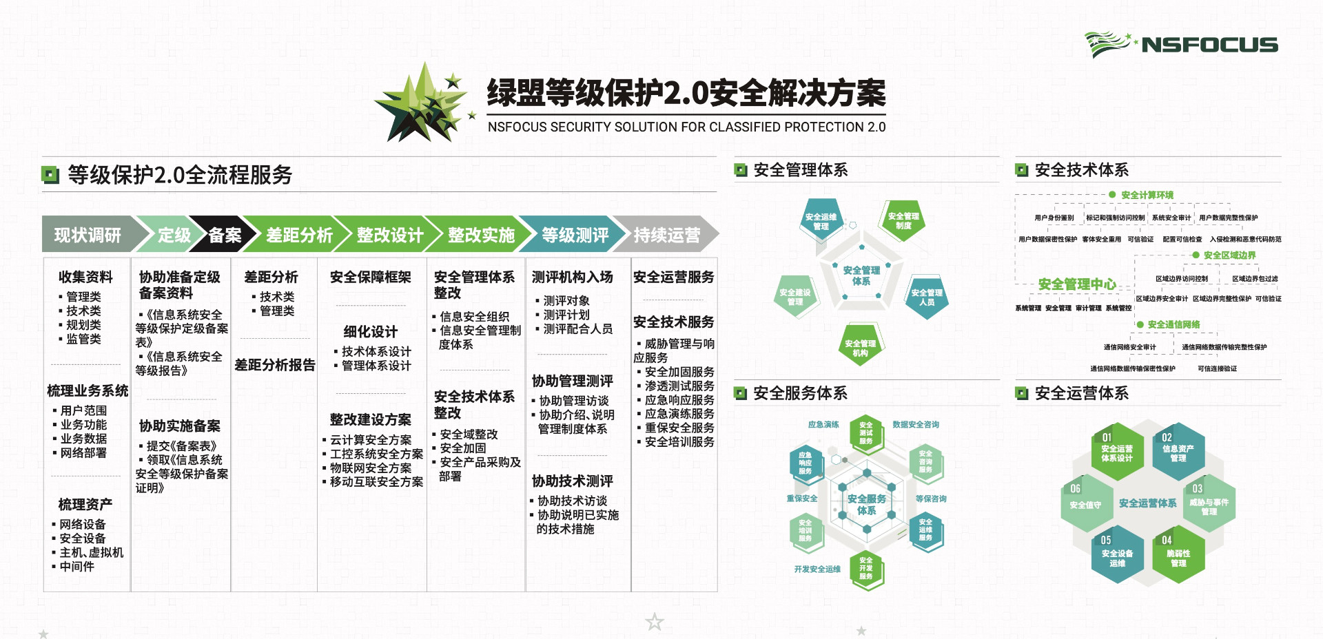 綠盟科技亮相2019中國網路安全等級保護和關鍵資訊基礎設施保護大會