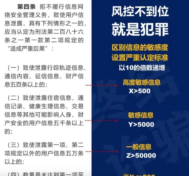 10月第5周業務風控關注 | 網路平臺洩露使用者資訊500條以上可入罪