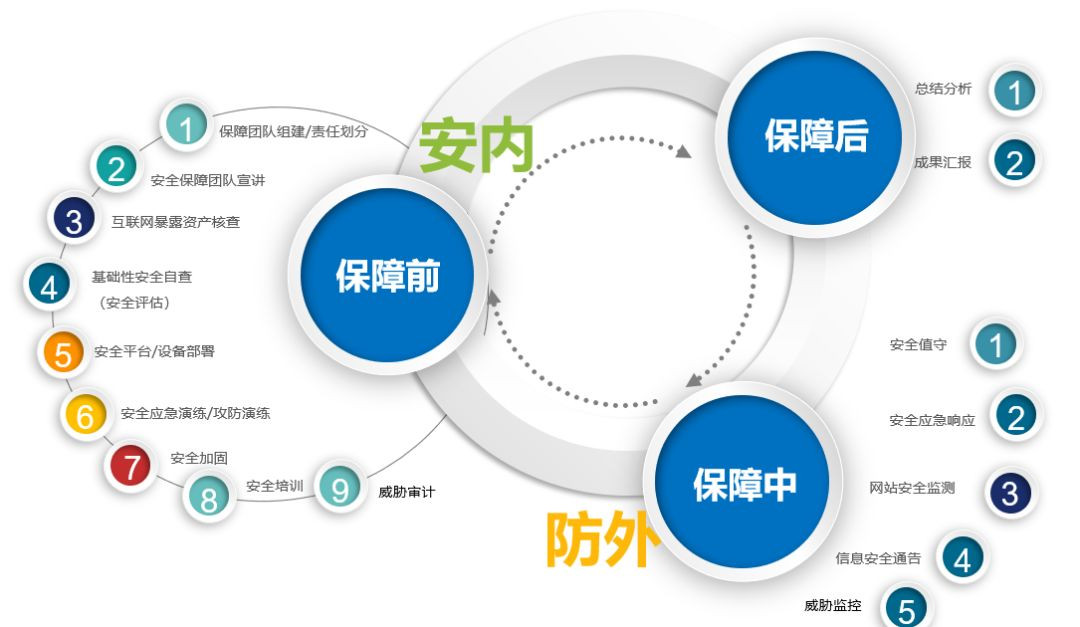 萬無一失 | 綠盟科技為軍運會保駕護航