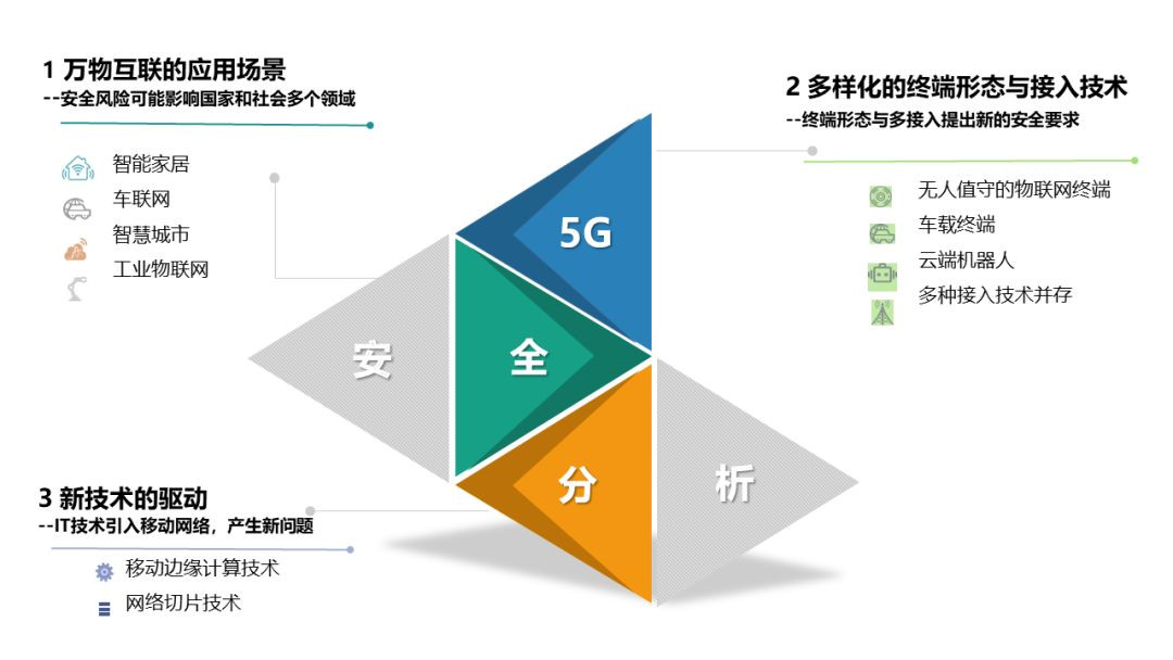 綠盟科技入選2019 5G創新企業， 為5G商用保駕護航