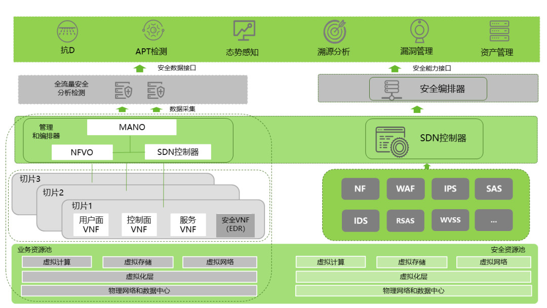 綠盟科技入選2019 5G創新企業， 為5G商用保駕護航