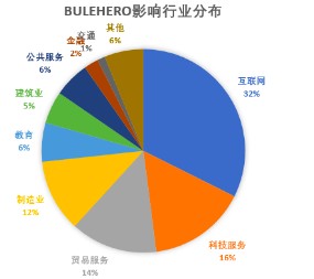 注意！挖礦蠕蟲病毒BuleHero 4.0版來襲 感染電腦超3萬臺