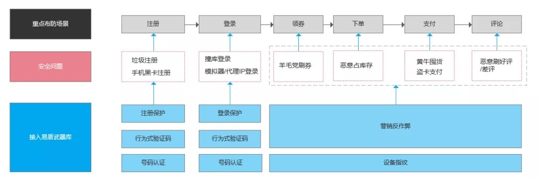 雙11後考拉海購發來感謝信，網易易盾提供了哪些優質安全保障？