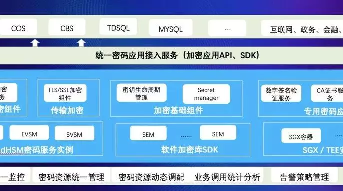 政務上雲步入“快車道”，政府資料不裸奔的祕訣何在？丨產業安全觀察