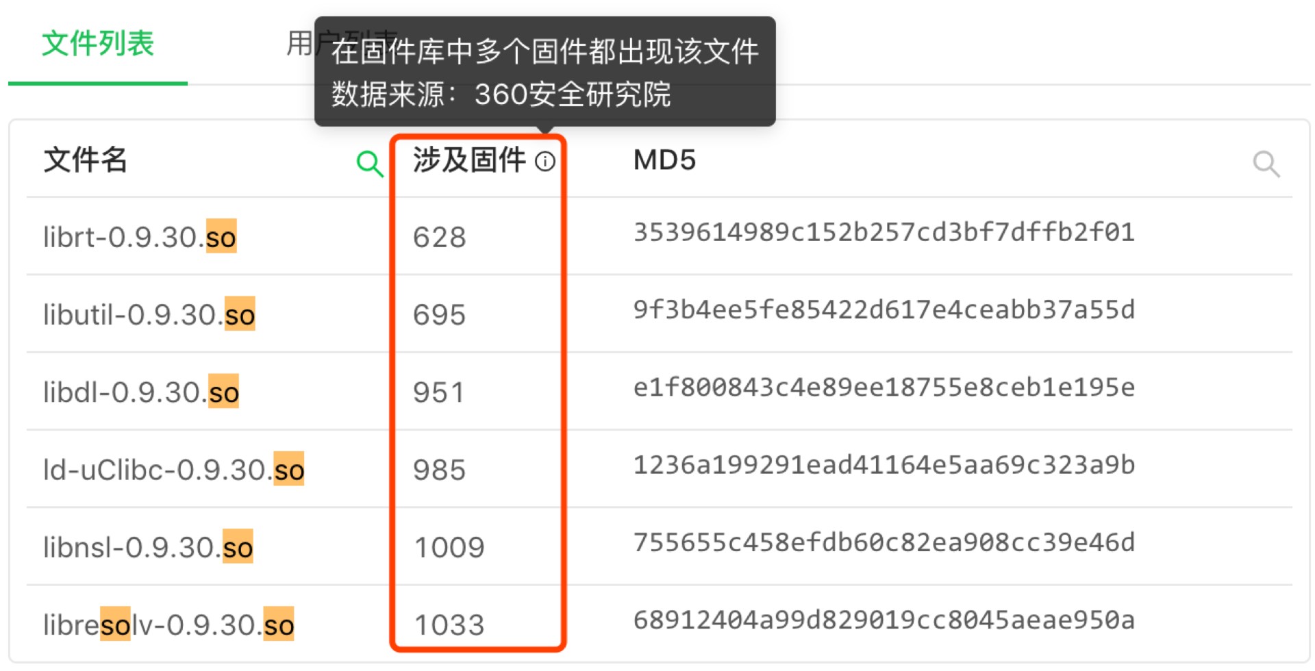 這個D-Link不願修復的高危漏洞，影響面被嚴重低估了！