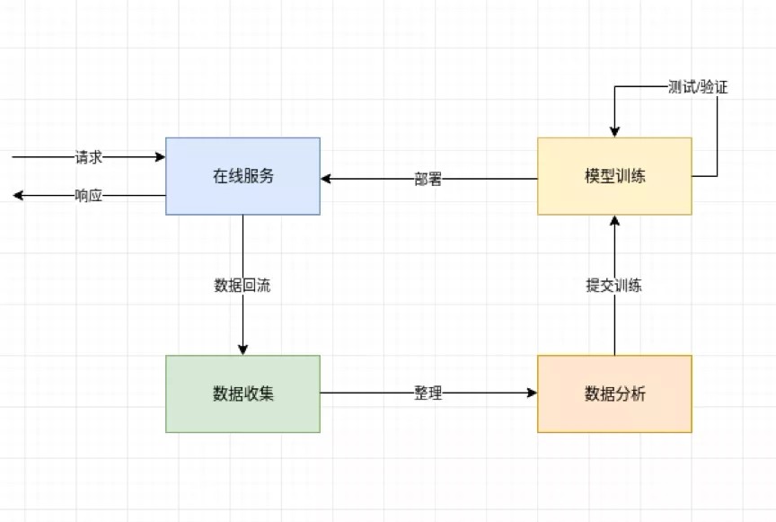 網易易盾深度學習模型工程化實踐