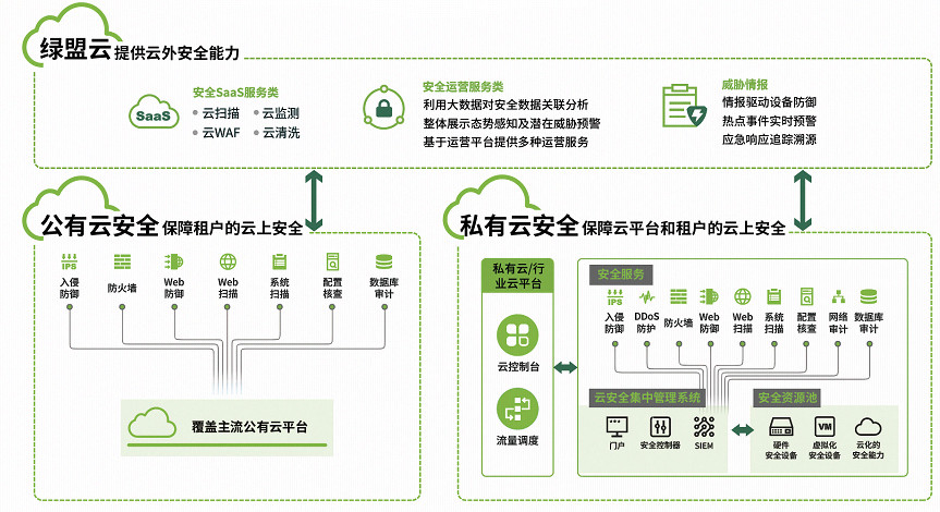 綠盟科技攬獲 “2019卓越雲安全服務商”殊榮