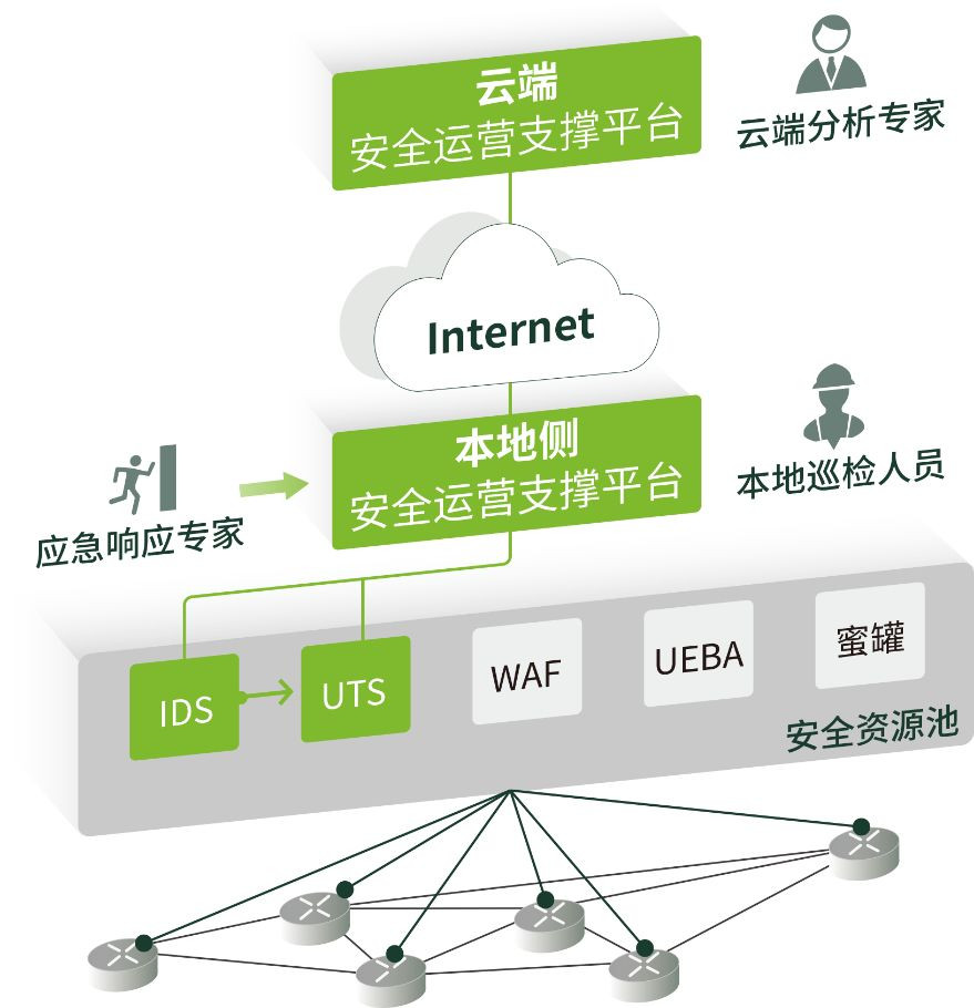 捷報頻傳|綠盟MDR服務喜獲 “2019年度金融科技創新突出貢獻獎”