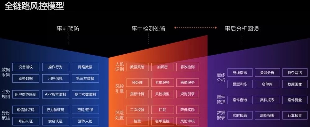 網易易盾上榜雷鋒網2019 AI年度榜單 獲最佳業務安全守衛獎