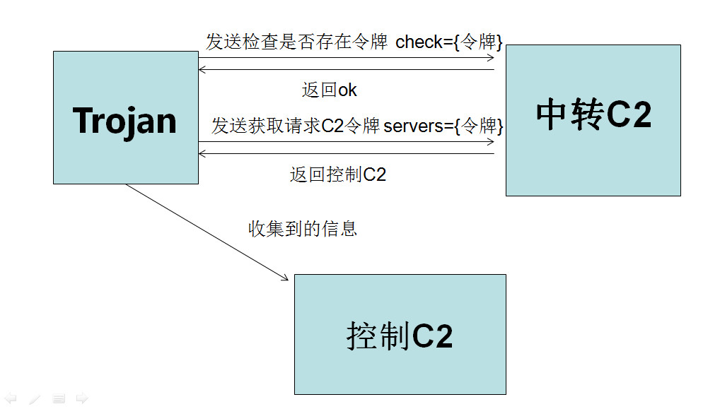 伸向中亞地區的觸手——DustSquad APT組織針對烏茲別克的活動分析