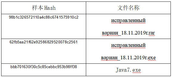 伸向中亞地區的觸手——DustSquad APT組織針對烏茲別克的活動分析