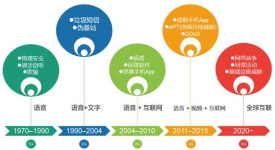 下一個十年，隱蔽且威脅無邊的關鍵基礎設施攻擊