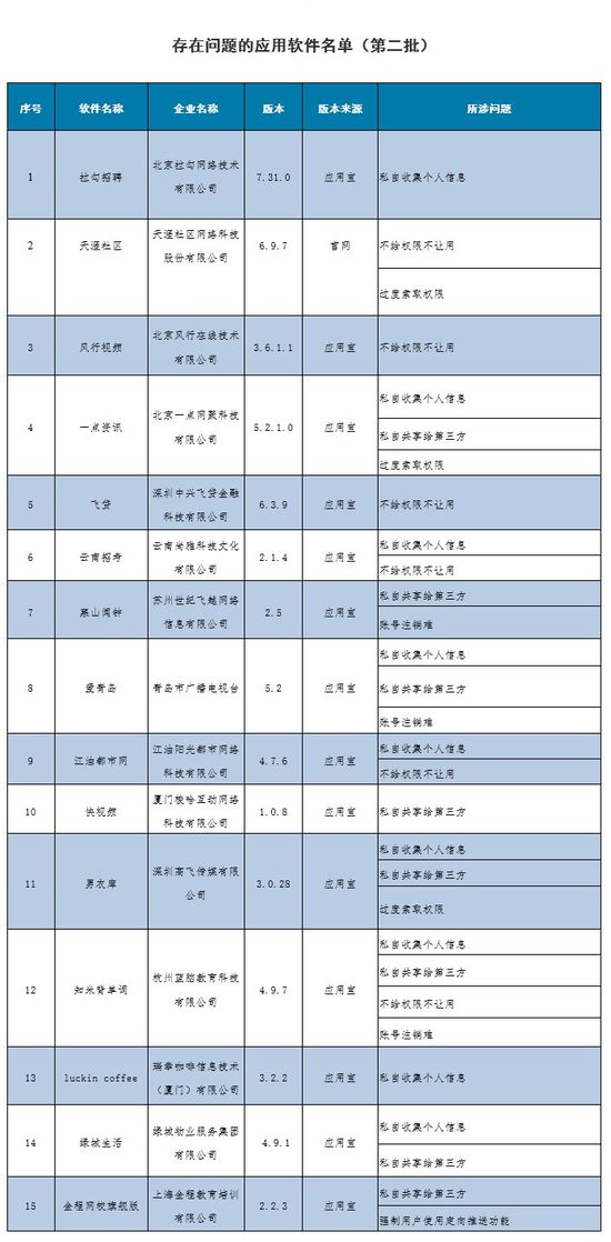 1月第2周業務風控關注 | 微信打擊盜用他人的身份惡意註冊，去年處理300多萬例