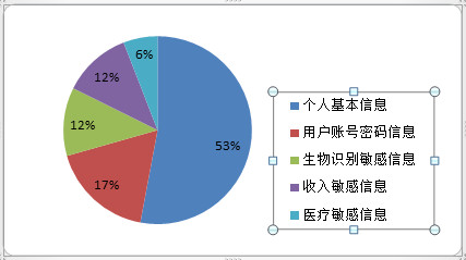 2019年國內外資料洩露事件盤點——個人資訊保護刻不容緩