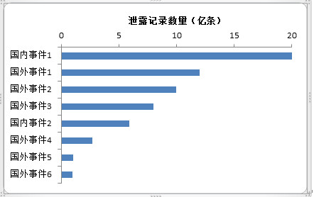 2019年國內外資料洩露事件盤點——個人資訊保護刻不容緩