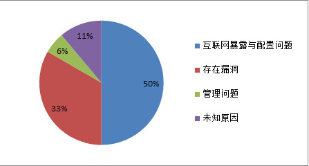 2019年國內外資料洩露事件盤點——個人資訊保護刻不容緩