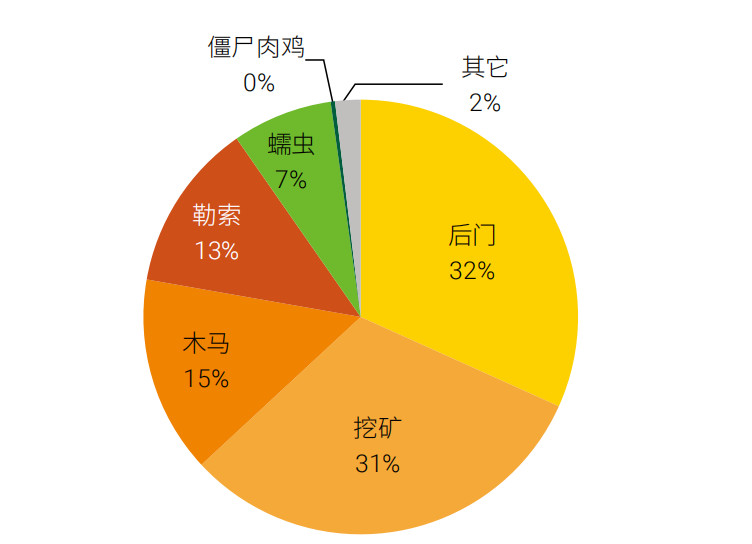 構築更安全的“第五空間”，綠盟科技釋出《2019網路安全觀察》報告