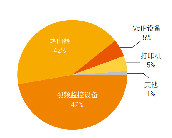 構築更安全的“第五空間”，綠盟科技釋出《2019網路安全觀察》報告