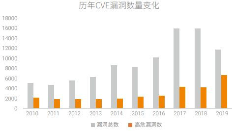 構築更安全的“第五空間”，綠盟科技釋出《2019網路安全觀察》報告