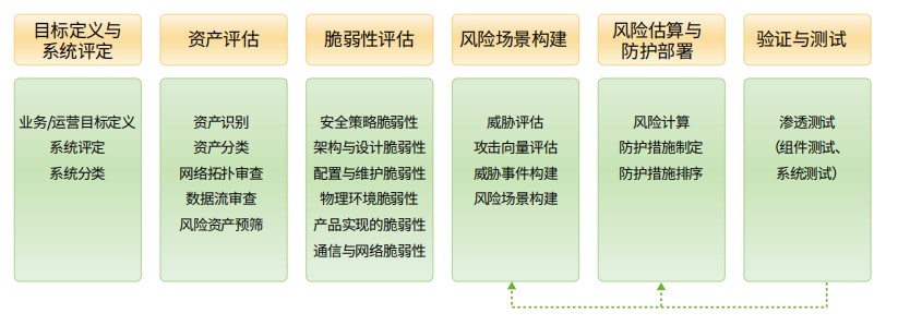 久等了！《工業控制系統安全評估流程》報告正式釋出