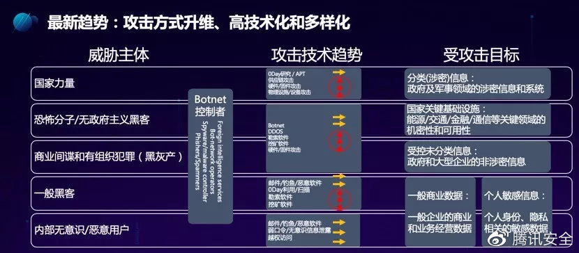 產業安全專家談丨如何建立“開箱即用”的資料安全防護系統？