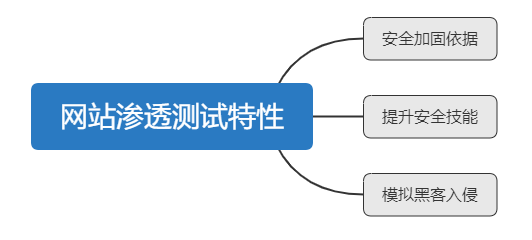 一文透析騰訊云云上攻防體系