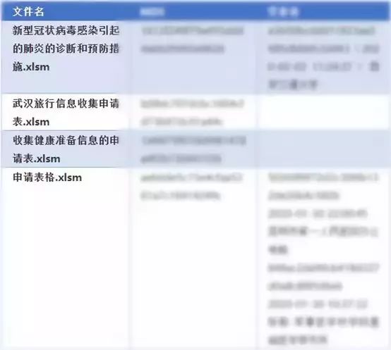 印度APT對我國醫療機構發起攻擊；5G安全報告發布；黑莓手機將於8月停售