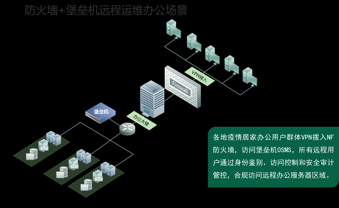 免費|疫期遠端高效安全辦公，綠盟科技來幫忙