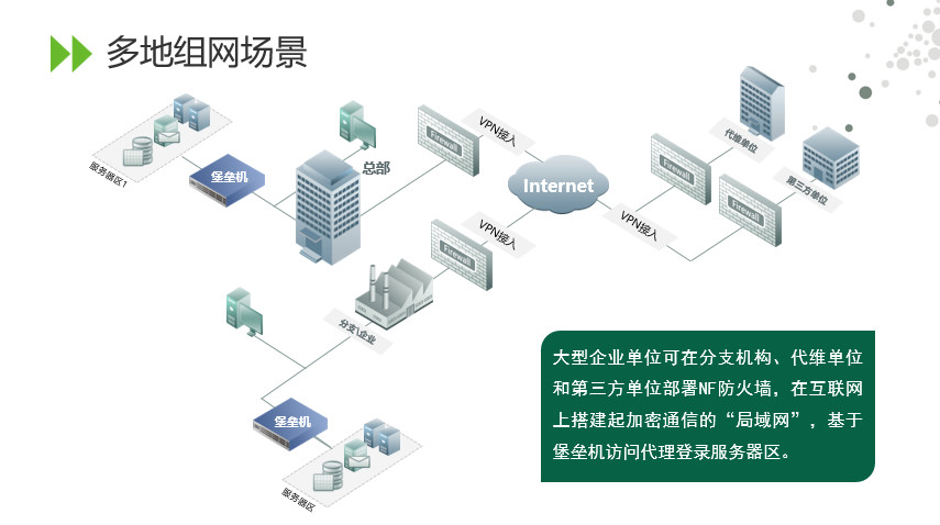 免費|疫期遠端高效安全辦公，綠盟科技來幫忙