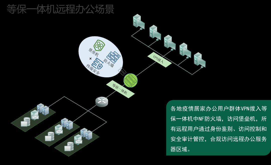 免費|疫期遠端高效安全辦公，綠盟科技來幫忙