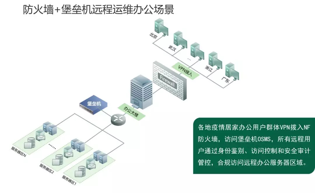 共度時艱 攜手抗疫 | 綠盟科技始終守候在您身邊