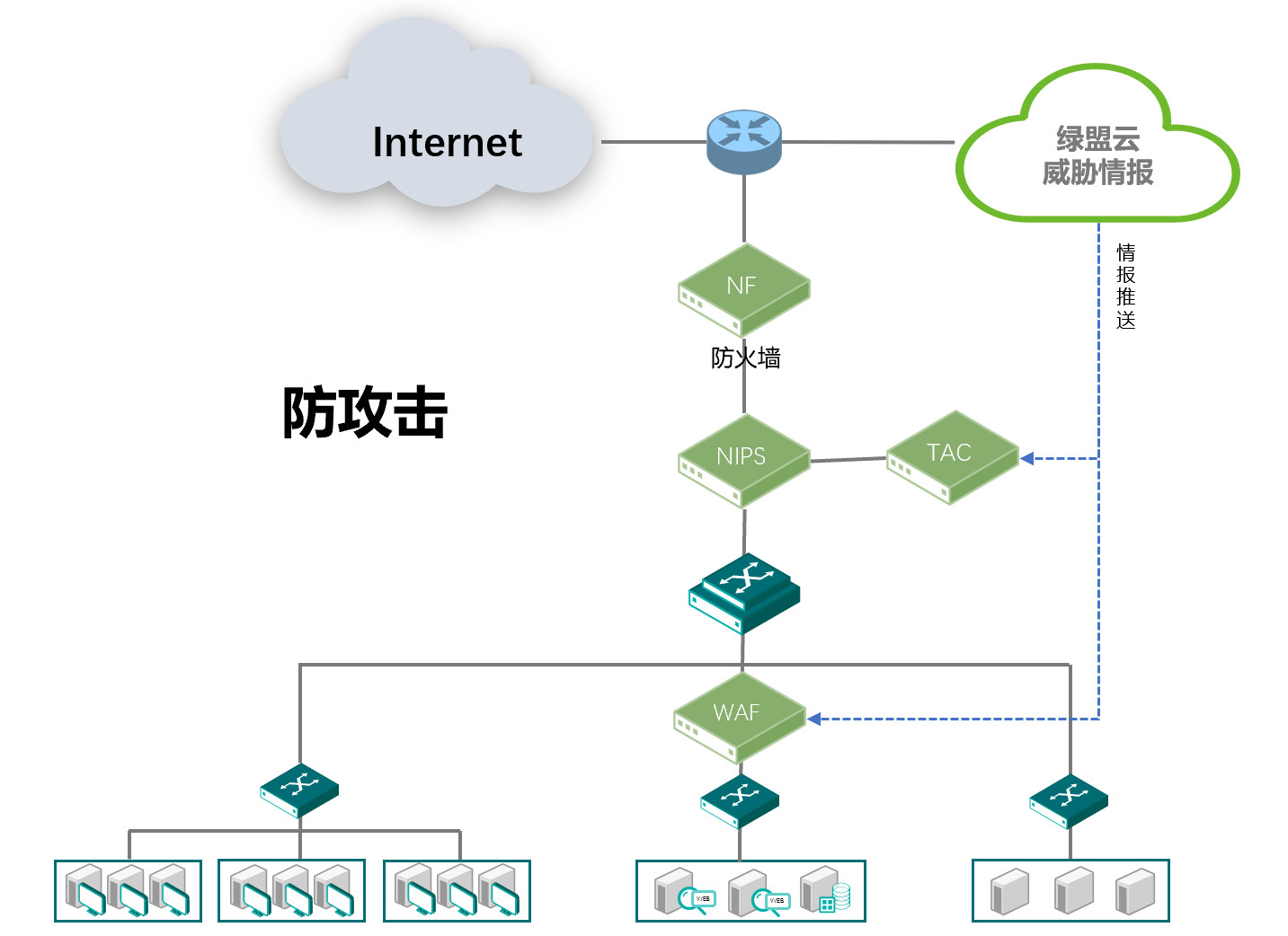 共度時艱 攜手抗疫|綠盟科技釋出醫療資訊化“五防”安全解決方案