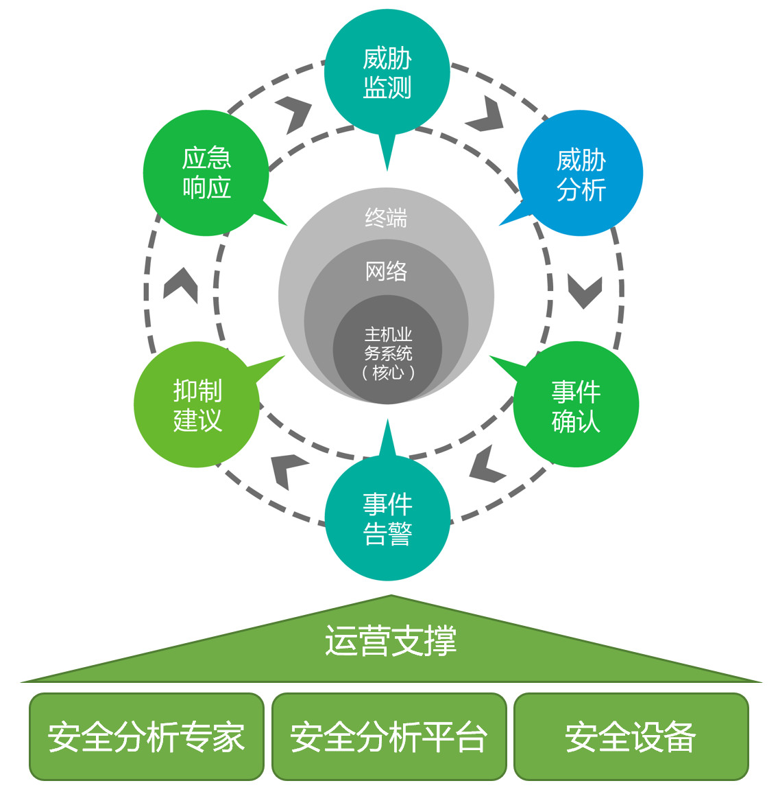 共度時艱 攜手抗疫|綠盟科技釋出醫療資訊化“五防”安全解決方案