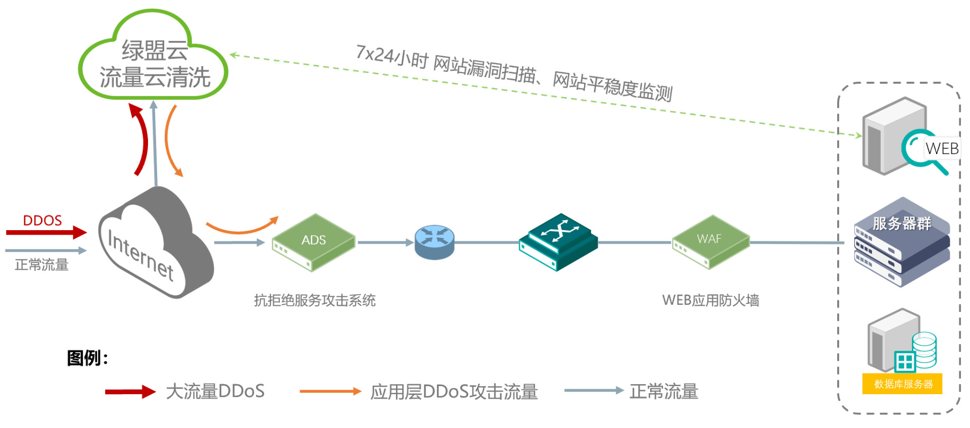 共度時艱 攜手抗疫|綠盟科技釋出醫療資訊化“五防”安全解決方案