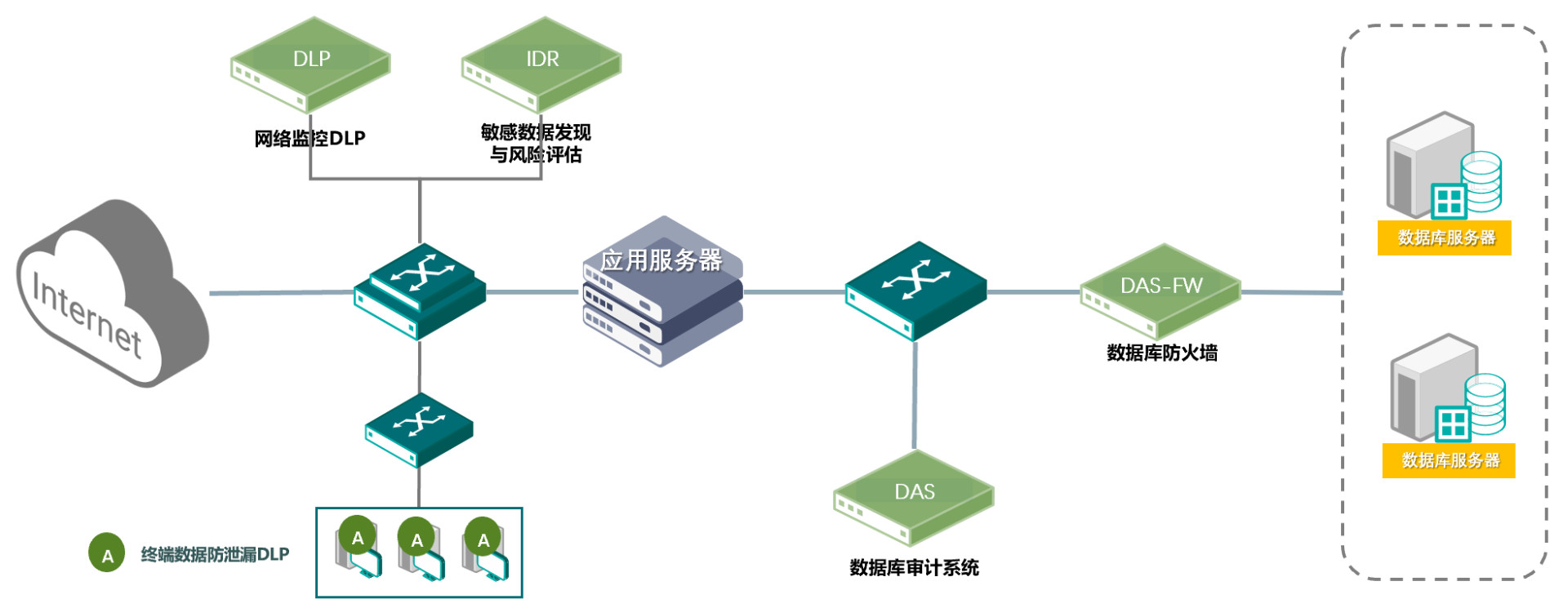 共度時艱 攜手抗疫|綠盟科技釋出醫療資訊化“五防”安全解決方案