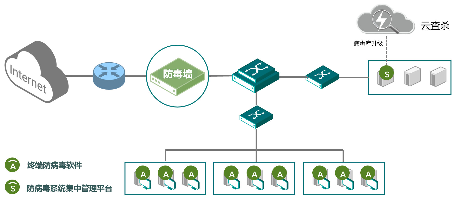 共度時艱 攜手抗疫|綠盟科技釋出醫療資訊化“五防”安全解決方案