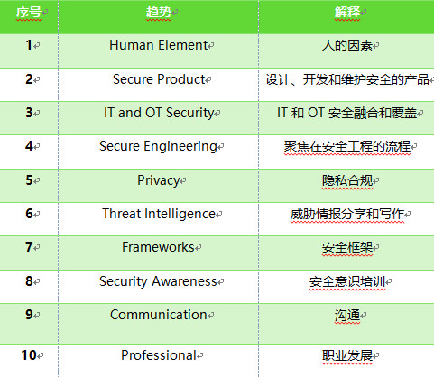 問題徵集|關於2020 RSA，綠盟科技現場答疑即將開始