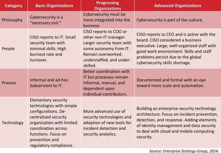 問題徵集|關於2020 RSA，綠盟科技現場答疑即將開始