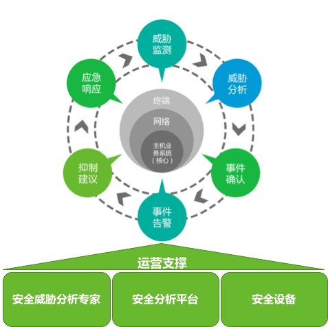 “硬核”阻擊，來自綠盟非接觸網路安全監控與防護方案的抗疫力量