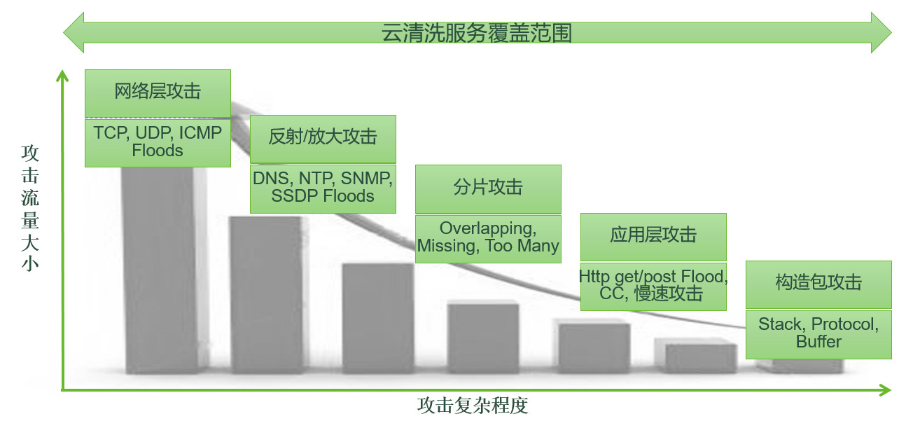 “硬核”阻擊，來自綠盟非接觸網路安全監控與防護方案的抗疫力量